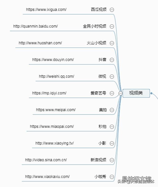 32种最有效推广的方式 推广网站的方法有哪些