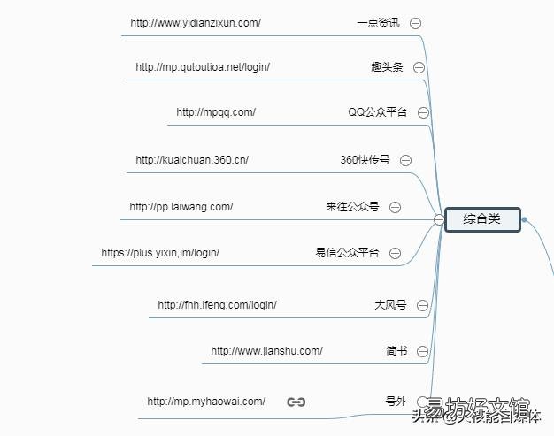 32种最有效推广的方式 推广网站的方法有哪些