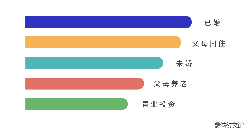 全面认识广告落地页 广告落地页的作用是什么