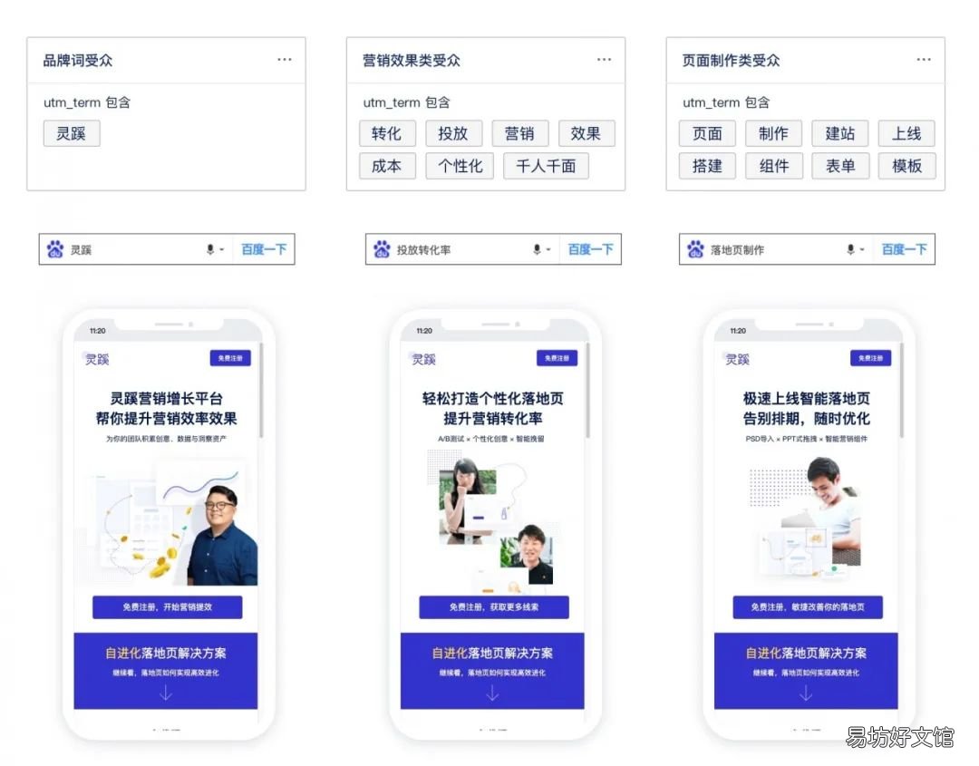 全面认识广告落地页 广告落地页的作用是什么