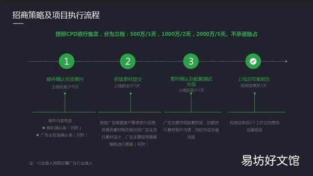 小程序变现的流程 微信小程序广告投放收益是多少