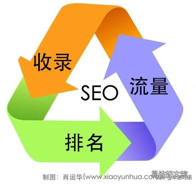 2019企业免费做SEO营销的方案 seo营销推广怎么做