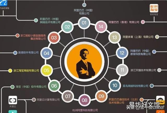 p7员工平均年龄和工资 阿里巴巴p7是什么级别