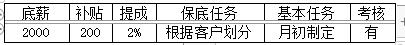 业绩奖罚制度完整方案 公司销售奖励制度