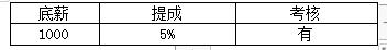 业绩奖罚制度完整方案 公司销售奖励制度