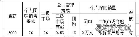 业绩奖罚制度完整方案 公司销售奖励制度