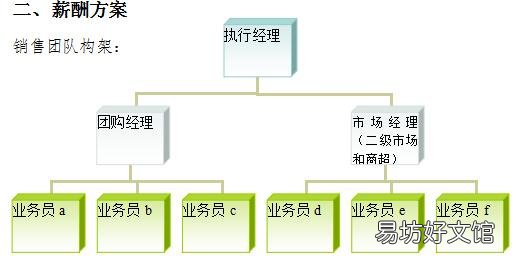 业绩奖罚制度完整方案 公司销售奖励制度