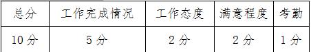 业绩奖罚制度完整方案 公司销售奖励制度