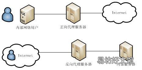 正确使用免费代理IP的方法 国外代理服务器ip怎么使用