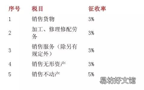 抵扣流程和报税步骤 2019一般纳税人和小规模纳税人的区别