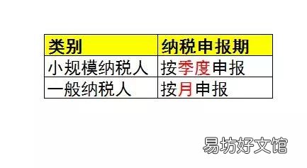 抵扣流程和报税步骤 2019一般纳税人和小规模纳税人的区别