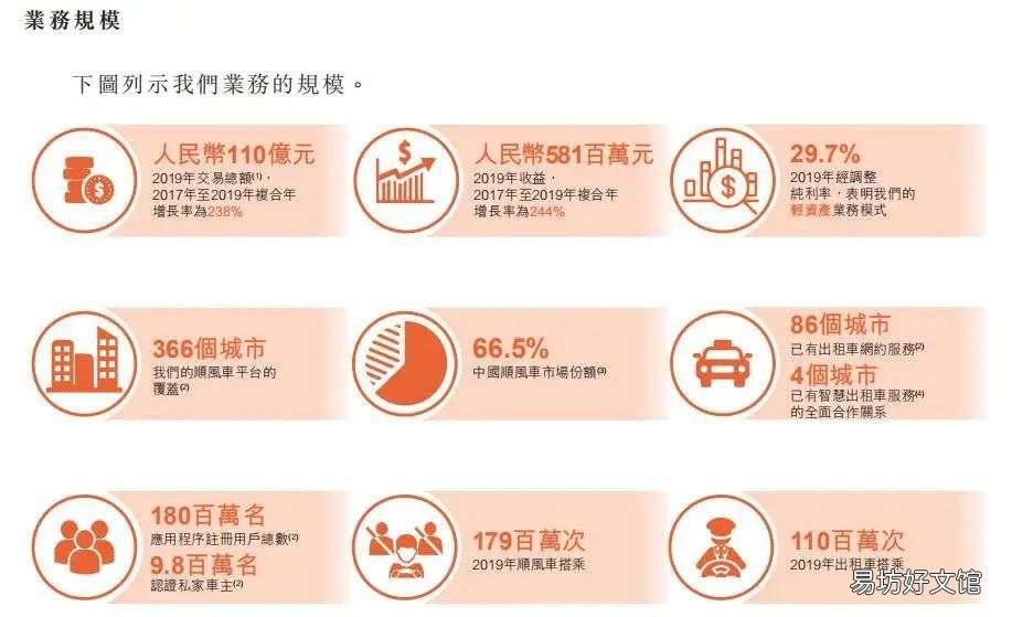 嘀嗒车平台抽成及市场前景 2020年嘀嗒顺风车100抽成多少