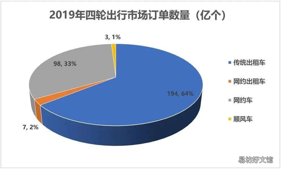 嘀嗒车平台抽成及市场前景 2020年嘀嗒顺风车100抽成多少