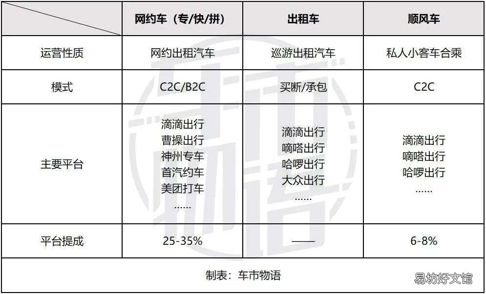 嘀嗒车平台抽成及市场前景 2020年嘀嗒顺风车100抽成多少