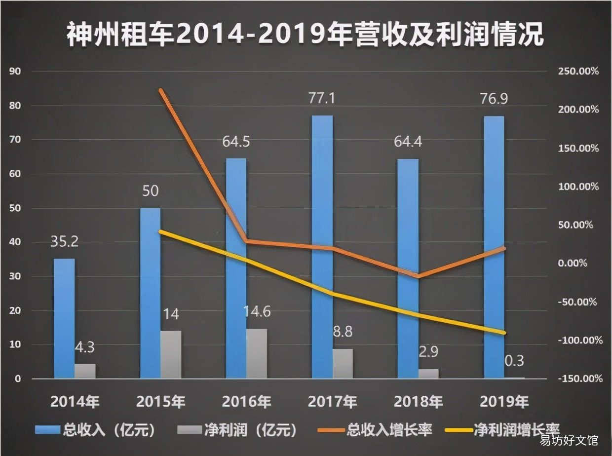 嘀嗒车平台抽成及市场前景 2020年嘀嗒顺风车100抽成多少