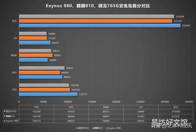 cpu性能最好的智能手机 2020智能手机cpu性能排行
