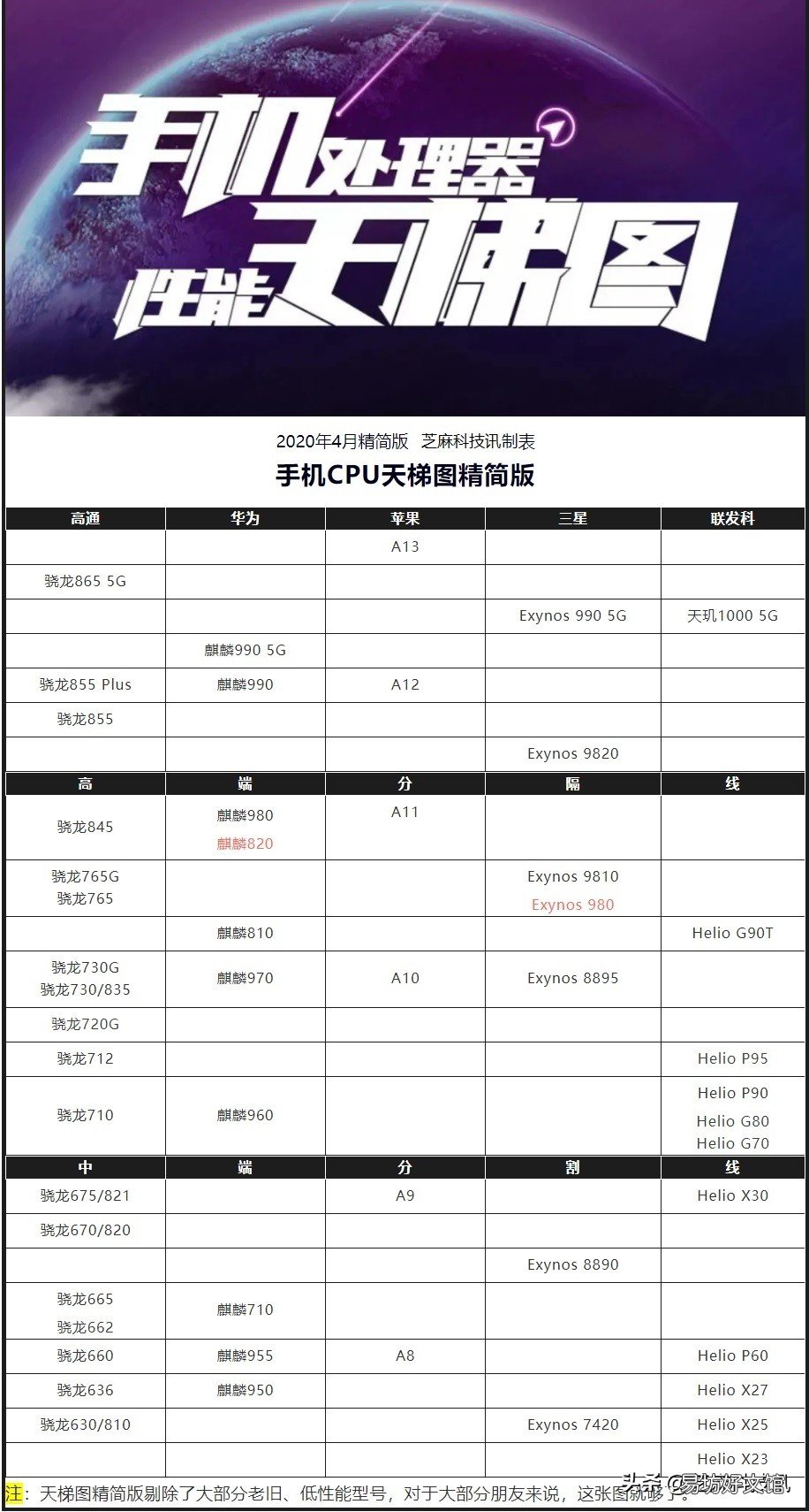 cpu性能最好的智能手机 2020智能手机cpu性能排行