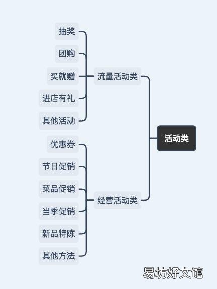 28种最有效的线下推广方法 线下推广方式有哪些