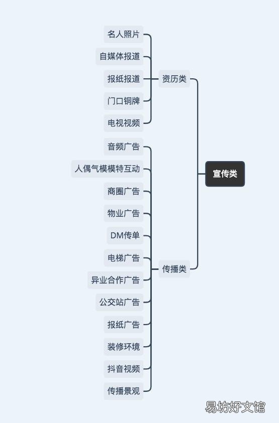 28种最有效的线下推广方法 线下推广方式有哪些