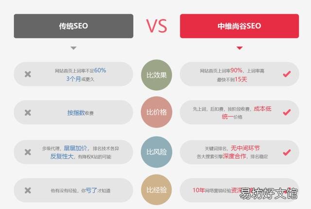细节决定成败 seo标签优化方法