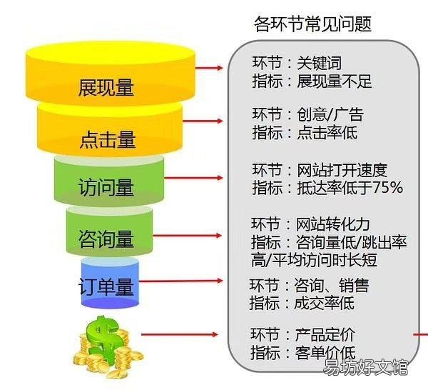 免费获得精准流量的技巧 搜索引擎营销的主要方法和成功案例