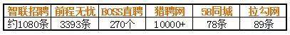 2020招聘平台排行榜 招聘网站哪个比较好