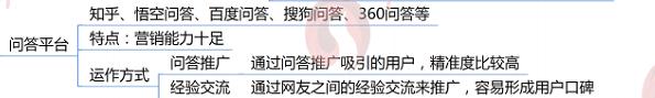 附:3大平台5大方法 免费推广平台有那些