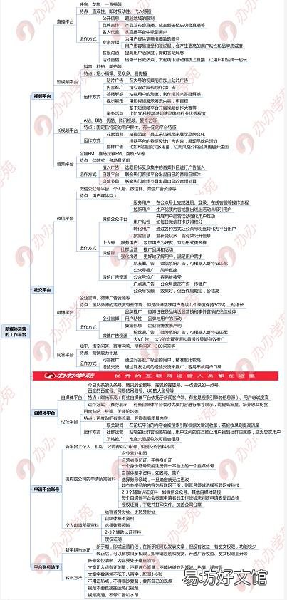 附:3大平台5大方法 免费推广平台有那些