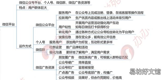 附:3大平台5大方法 免费推广平台有那些