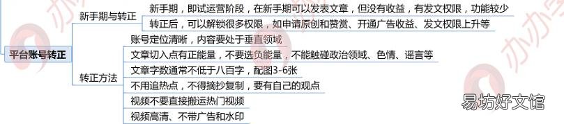附:3大平台5大方法 免费推广平台有那些