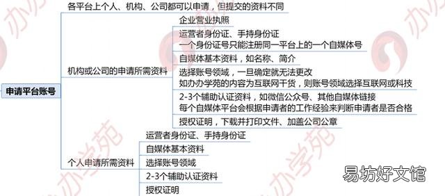 附:3大平台5大方法 免费推广平台有那些
