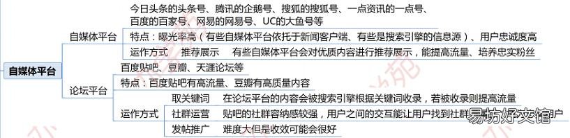 附:3大平台5大方法 免费推广平台有那些