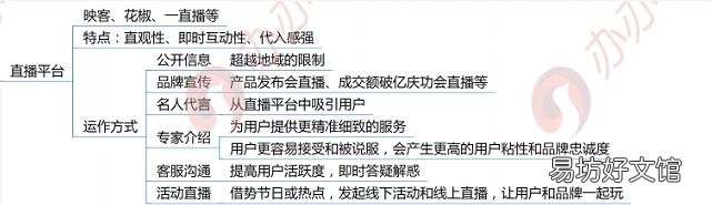附:3大平台5大方法 免费推广平台有那些