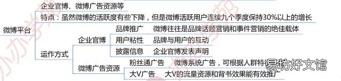 附:3大平台5大方法 免费推广平台有那些