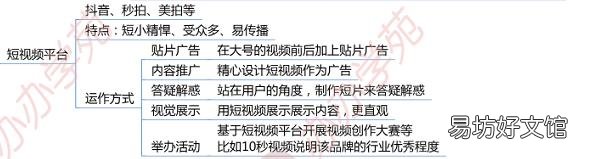 附:3大平台5大方法 免费推广平台有那些