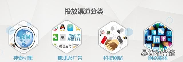 这几个是目前全国最大的广告平台 线上广告推广渠道有哪些
