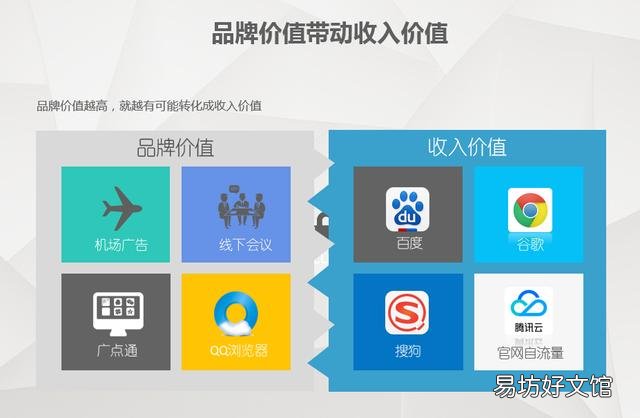 这几个是目前全国最大的广告平台 线上广告推广渠道有哪些