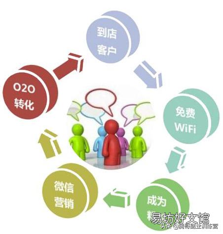 浅谈4个零风险副业 业余时间干点什么副业靠谱