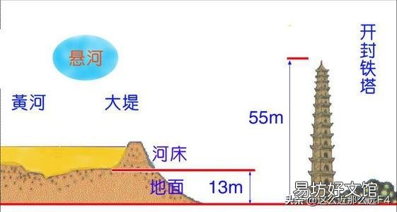 如果黄河水变清,会产生什么影响?
