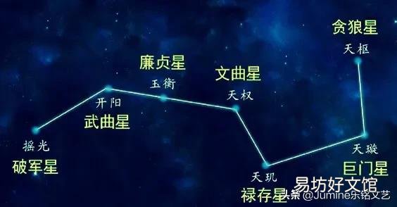 “北斗七星”文化内涵指的什么？