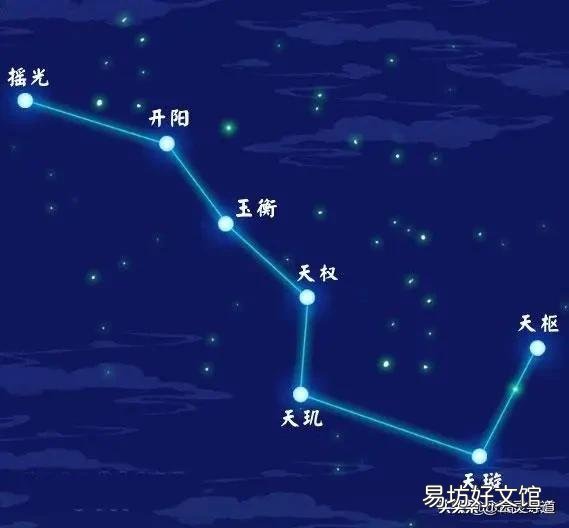 “北斗七星”文化内涵指的什么？