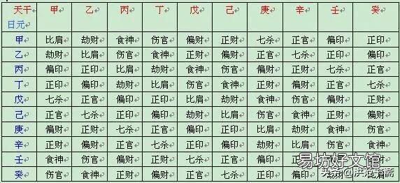民间俗话说:男怕座比劫,女怕座食伤,为什么?