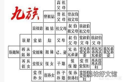 历史上灭九族和夷九族有什么区别？