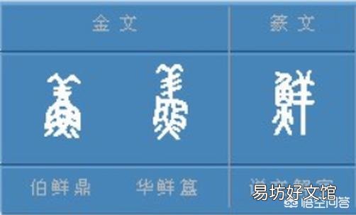 为什么“鲜”字是由鱼字和羊字组成的呢?