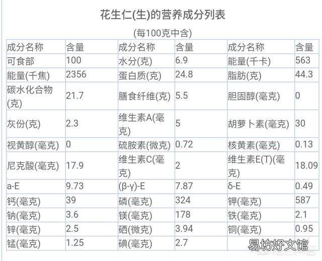 醋泡花生有奇效?