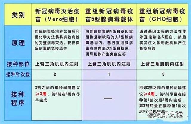 第三针新冠疫苗“加强针”是否可以和第一、二针混打?