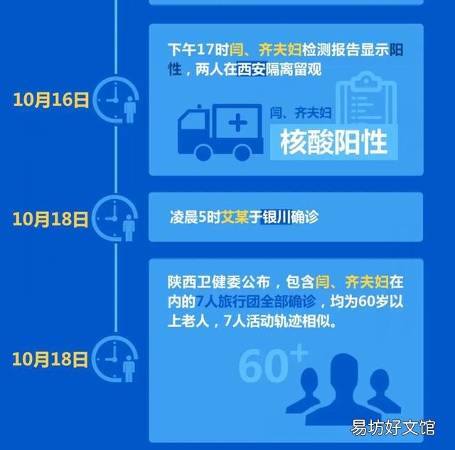 陕西西安新冠阳性新增“6+1”,作为旅游城市的西安这次疫情有多严重?