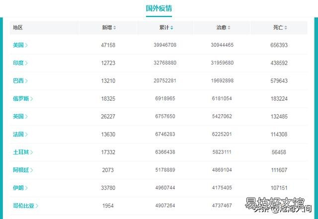 2021年底疫情如何发展?能过一个欢乐的春节吗?