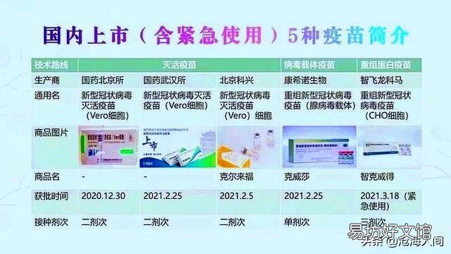 为什么说科兴疫苗好?