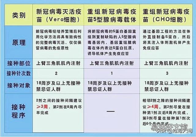 新冠疫苗第二針晚打就前功盡棄嗎？